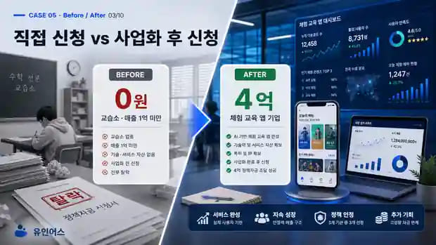 연 매출 1억도 안 되던 교습소 대표가 4억을 조달한 방법 직접 신청 전후 비교