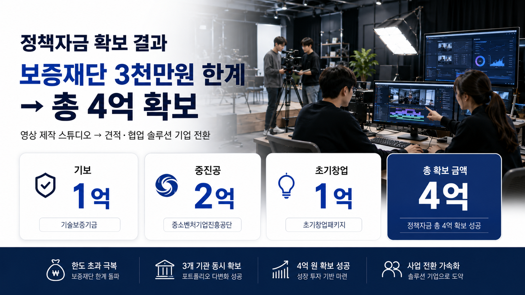 영상 제작 스튜디오가 견적·협업 솔루션 기업으로 전환해 4억을 확보하기까지 전환 전후 비교