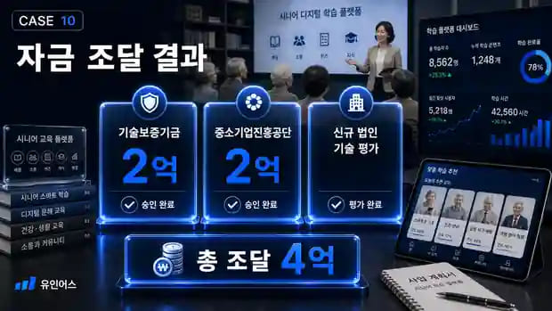 매출 없는 교육 강사도 4억을 조달할 수 있습니다 — 시니어 교육이 기술 플랫폼이 된 이야기 기관별 자금 조달 구성