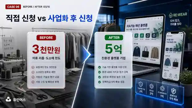 보증재단 3천만원이 전부였던 의류 리폼 기업, 친환경 플랫폼으로 전환해 5억을 확보하기까지 직접 신청 전후 비교