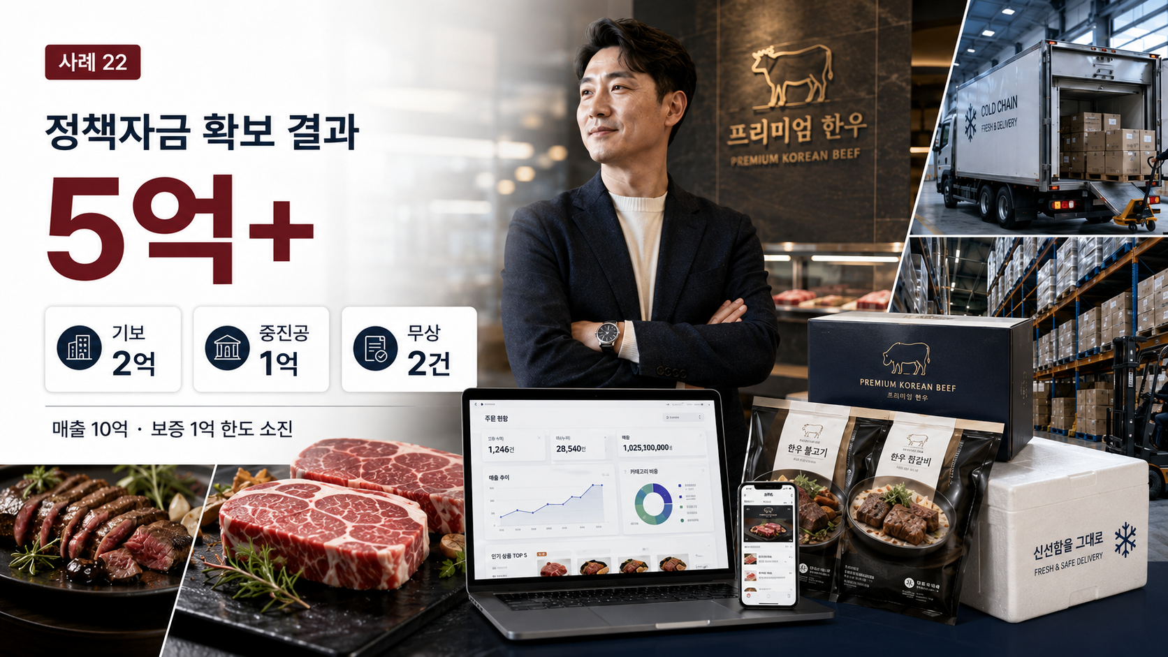 소고기 음식점에서 고기 유통 플랫폼·밀키트 기업으로 전환해 5억+ 추가 자금을 확보하기까지 정책자금 조달 결과 요약