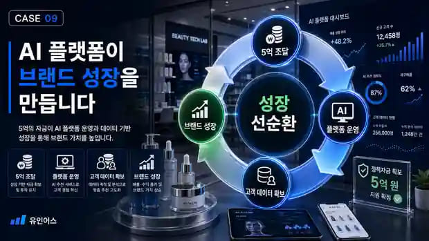 화장품 도소매도 혁신기업이 됩니다 — 3천만원이 한도였던 기업이 5억을 확보한 방법 자금 이후 성장 선순환