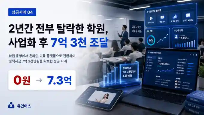 2년간 직접 준비해 탈락한 학원 대표가 7억 3천을 조달하기까지 성공사례 썸네일