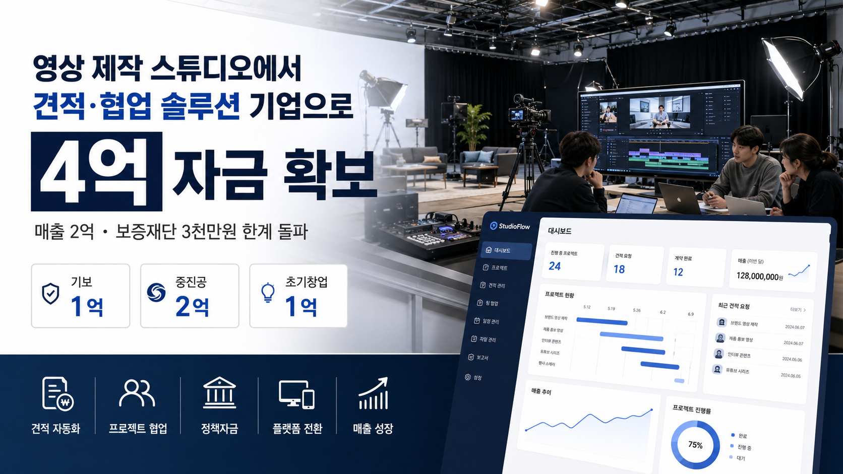 영상 제작 스튜디오가 견적·협업 솔루션 기업으로 전환해 4억을 확보하기까지 정책자금 조달 결과 요약