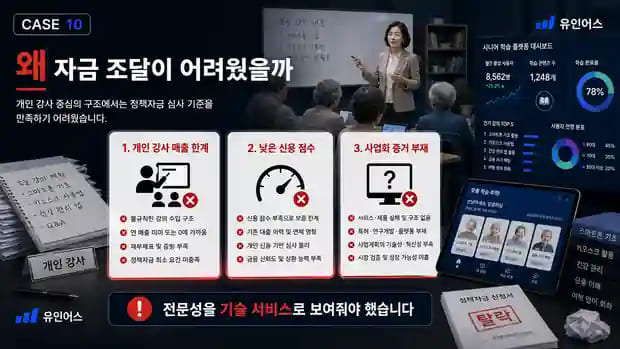 매출 없는 교육 강사도 4억을 조달할 수 있습니다 — 시니어 교육이 기술 플랫폼이 된 이야기 기존 방식이 막혔던 이유