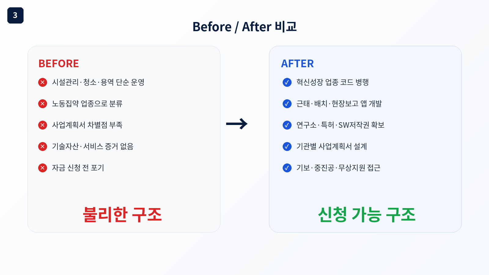 전통 서비스업 시설관리 청소 용역 2026 정책자금 준비 전략 - Before / After 비교