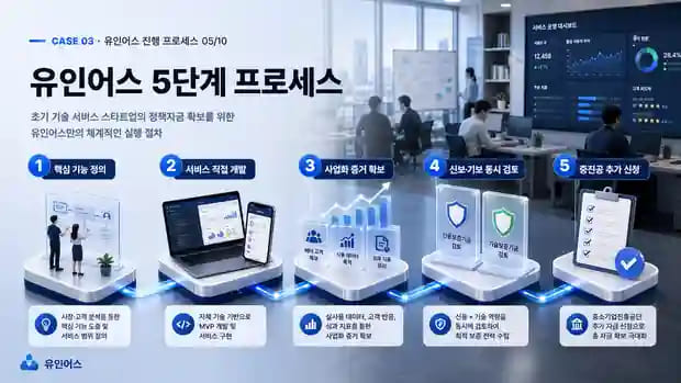 "제발 1억이라도 받고 싶다"던 대표가 11억을 확보하기까지 유인어스 실행 프로세스