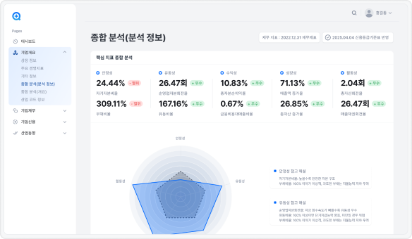 종합분석 이미지