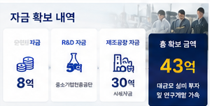 우주항공 발사체 부품 기업 운전자금 8억 R&D 5억 제조공장 30억 성공사례 - 자금 조달 결과 카드