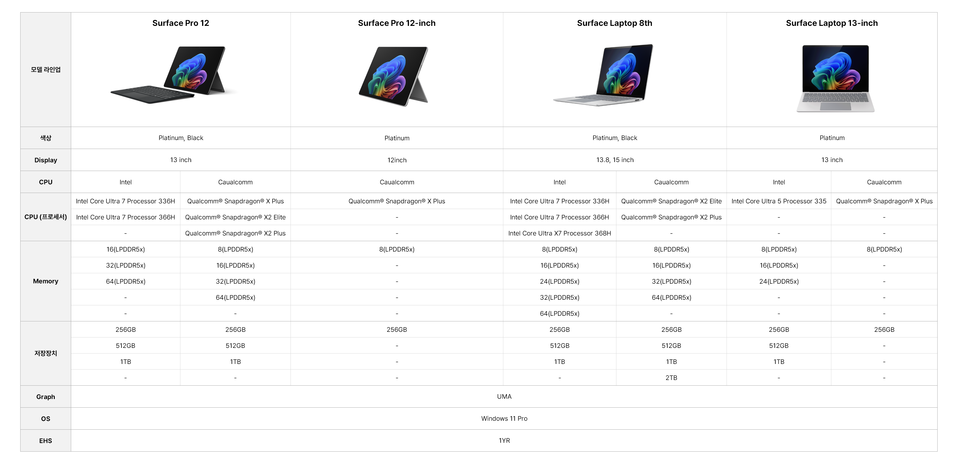 Surface Laptop 13-inch