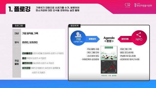 5. 기업자원봉사 활성화를 위한 협업방안(윤영미)_7