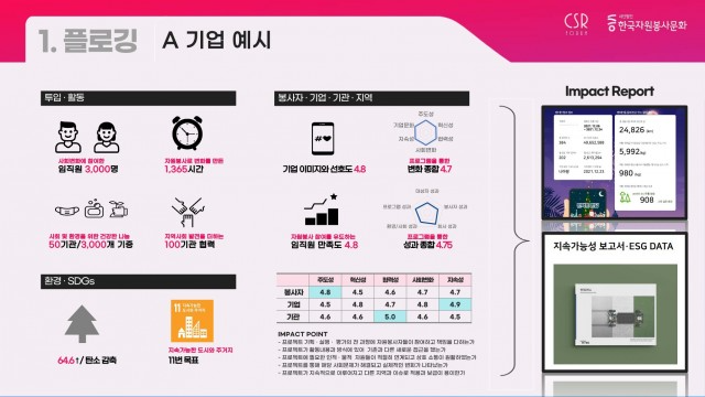 5. 기업자원봉사 활성화를 위한 협업방안(윤영미)_10