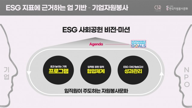5. 기업자원봉사 활성화를 위한 협업방안(윤영미)_4