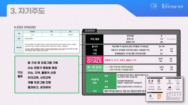 5. 기업자원봉사 활성화를 위한 협업방안(윤영미)_17