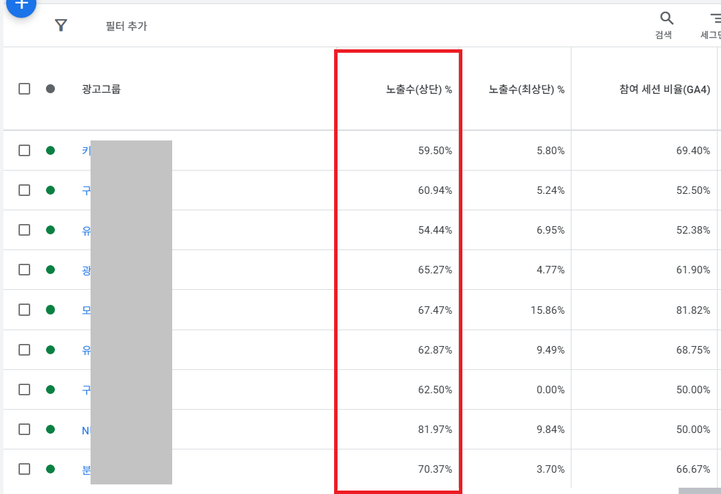 상단노출 점유율
