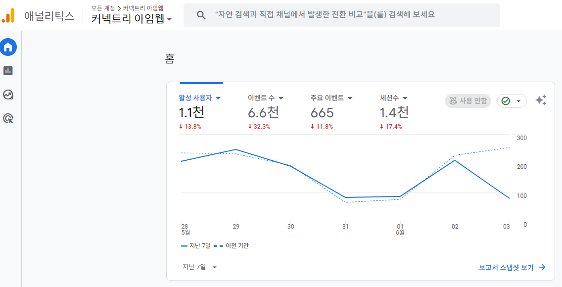 구글 애널리틱스(GA4) 적용 예시