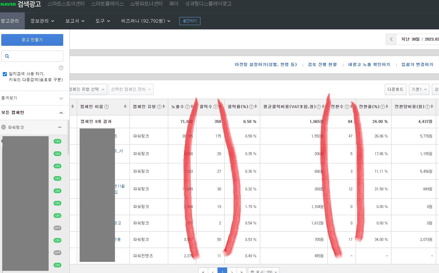 네이버 광고관리자에서 확인되는 데이터
