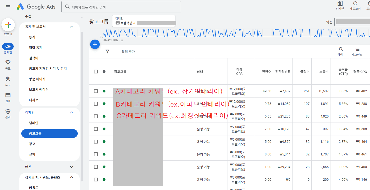 구글 검색광고 그룹별 카테고리화
