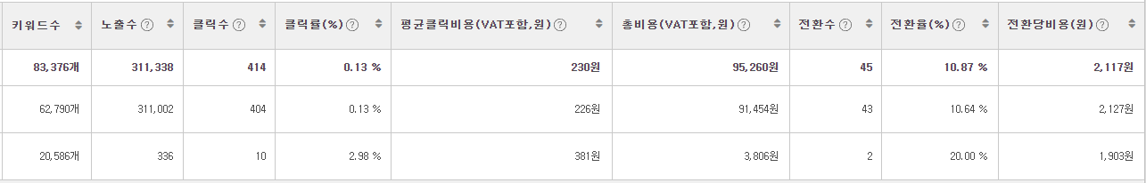 네이버 전환 데이터