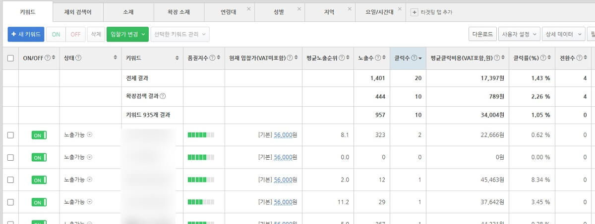네이버 파워링크 데이터 일부