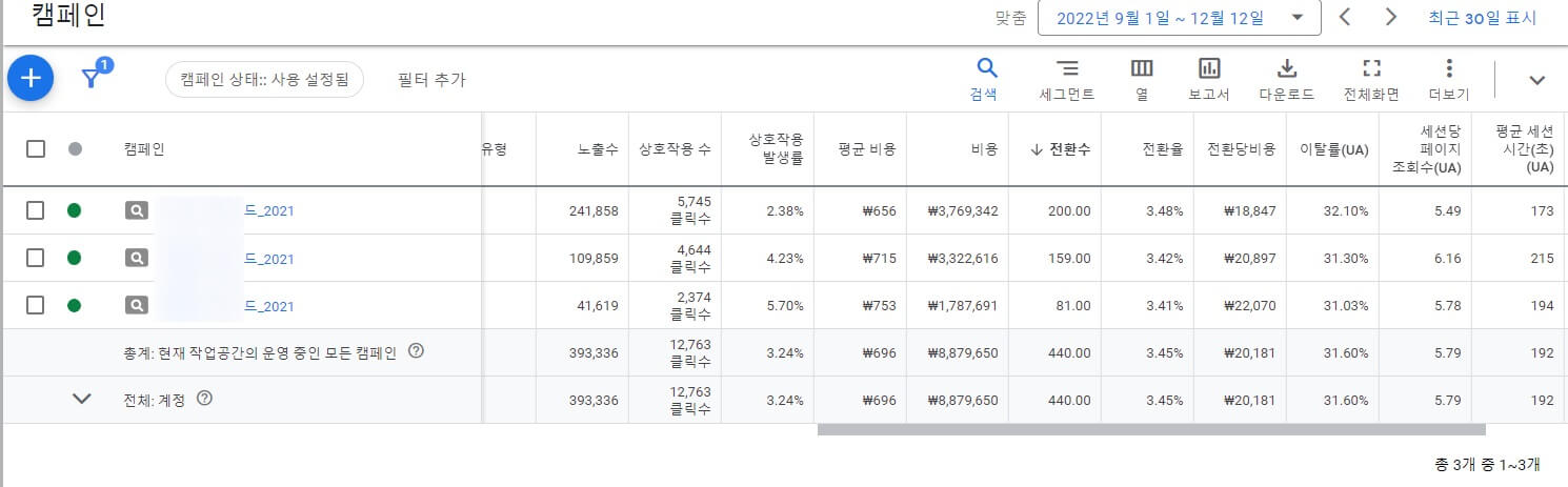 구글광고 실제 진행데이터(최근3개월)