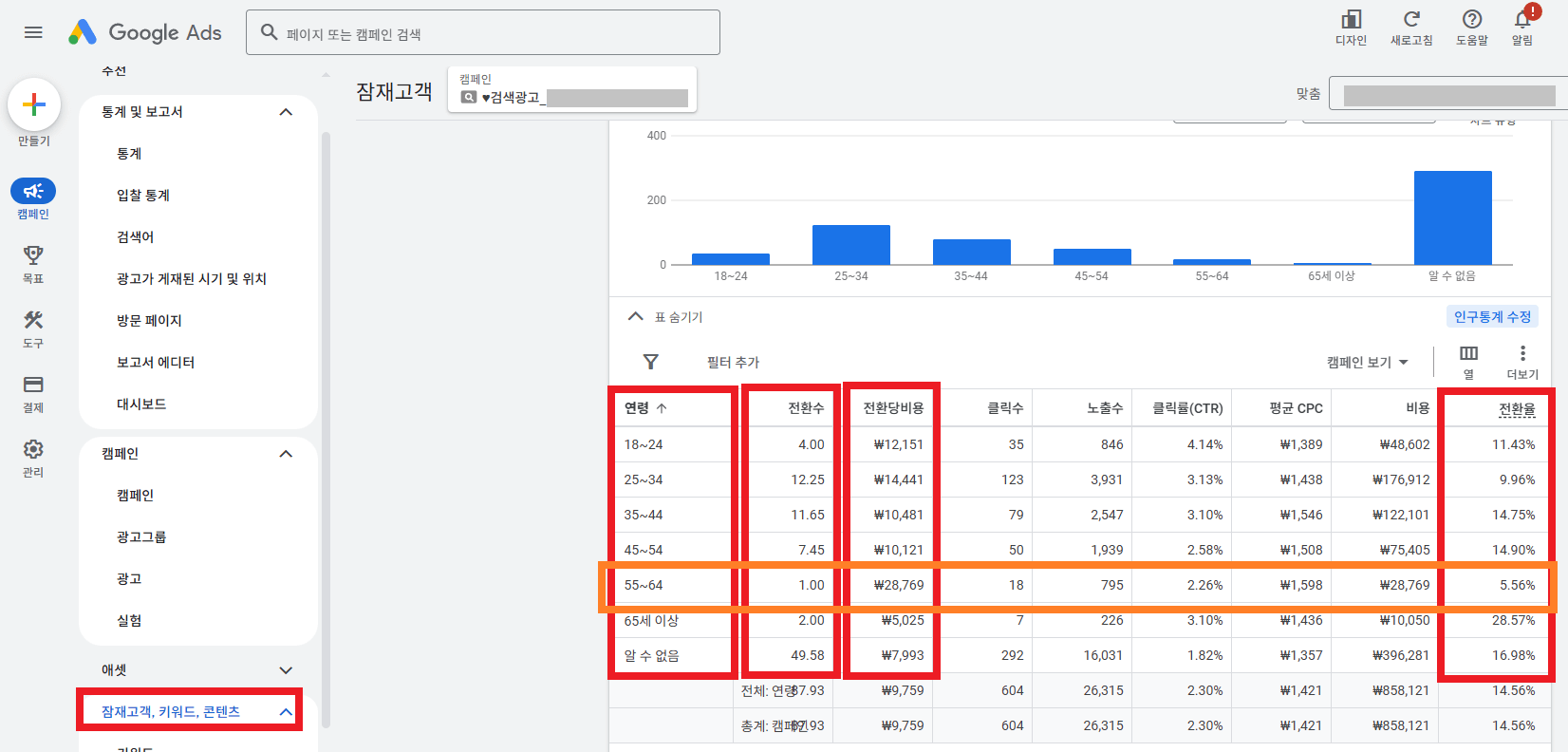 구글광고 데이터 확인방법