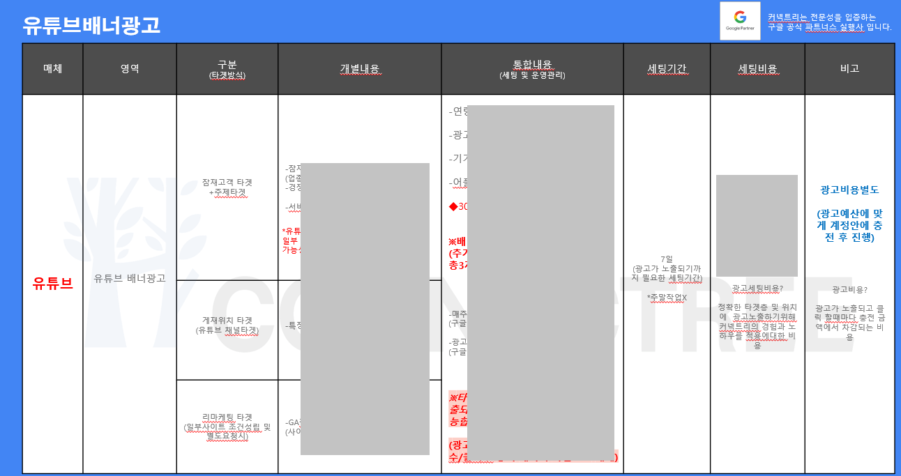 디지털마케팅 대행사 광고 견적서