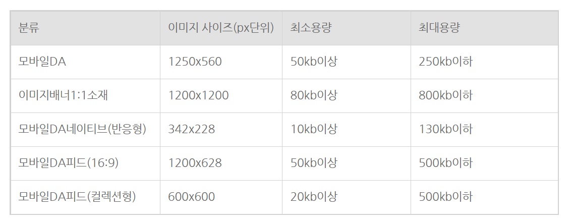 네이버 배너사이즈 표