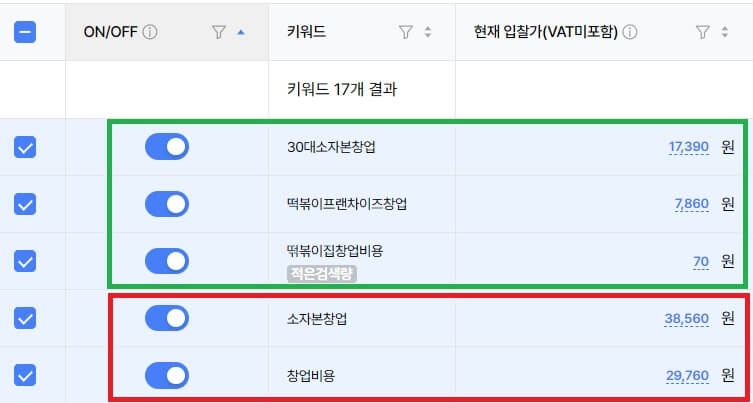 창업관련 키워드 입찰가 예상금액
