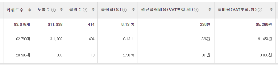 네이버 검색광고 데이터
