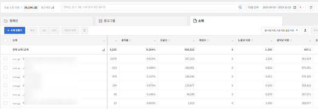 카카오 디스플레이 광고 데이터