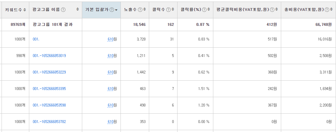 8만9천개의 키워드