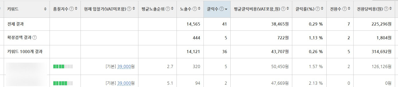 네이버 파워링크 데이터 일부