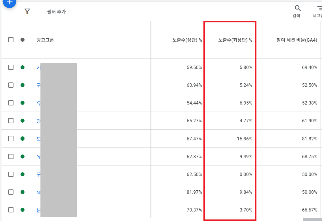 최상단 노출 점유율