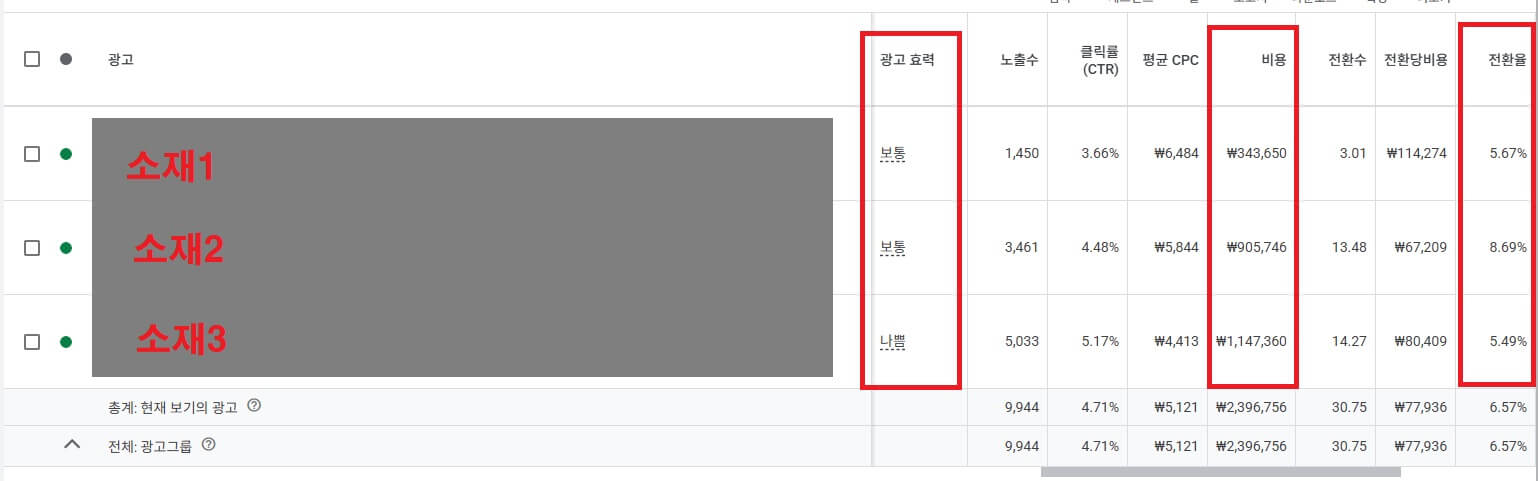 소재별 광고효력 데이터