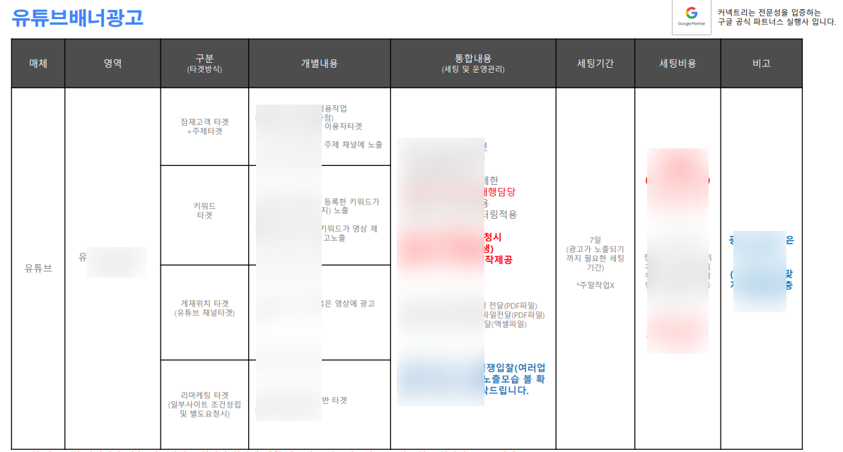 광고대행사 세부견적파일