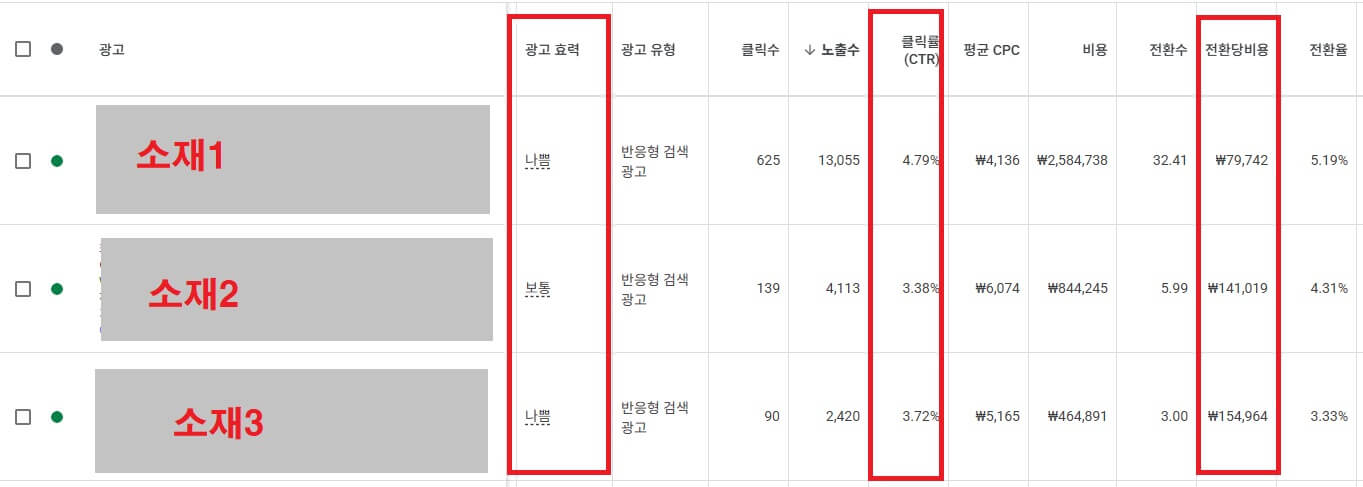 소재별 광고 효력 데이터