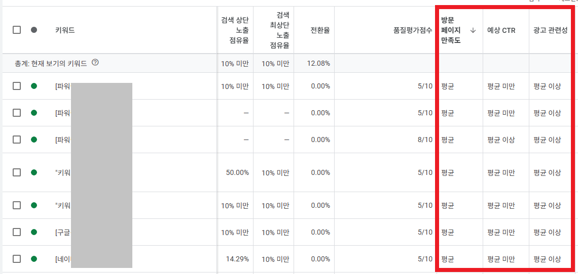 구글애즈 광고 품질점수