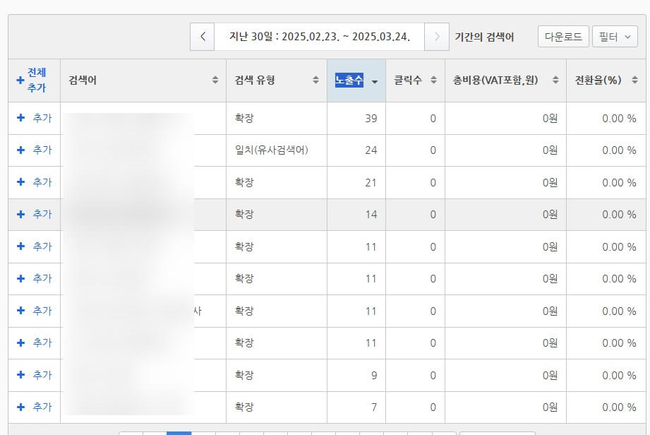 일정기간 노출되었던 확장검색어