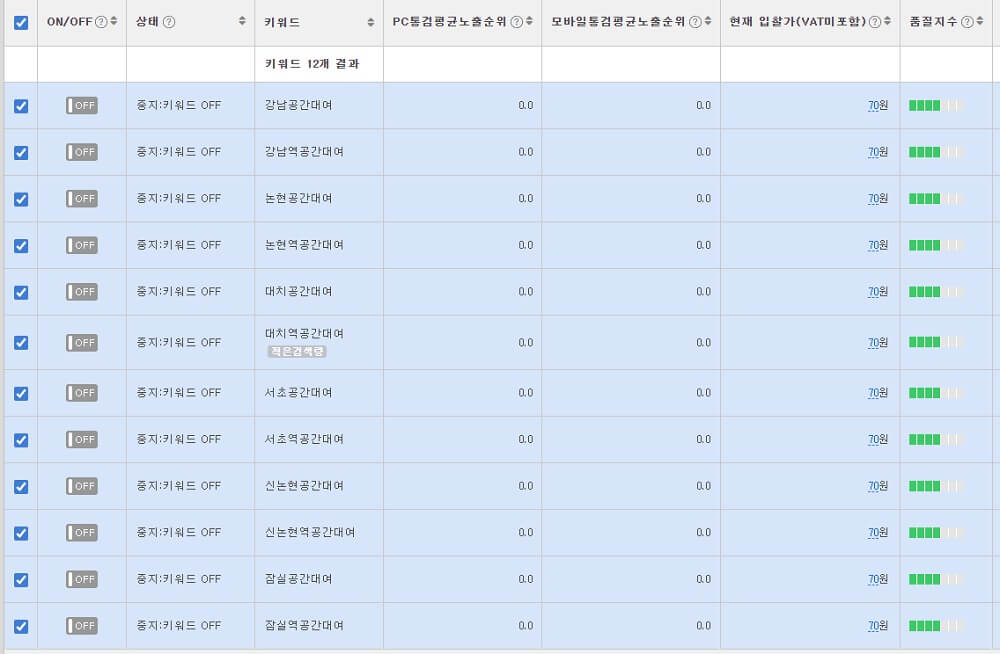 추출 완료된 키워드 네이버광고에 등록