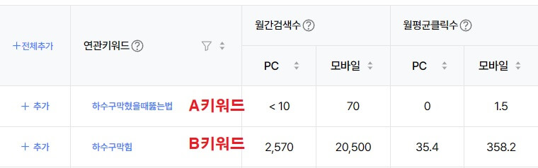 네이버 키워드 도구 검색량 확인방법