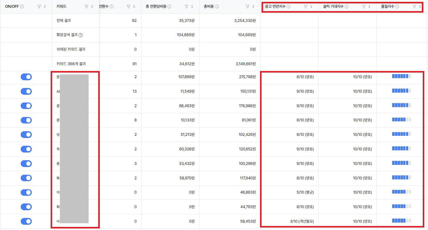 키워드 최초 등록 시 품질 점수 바