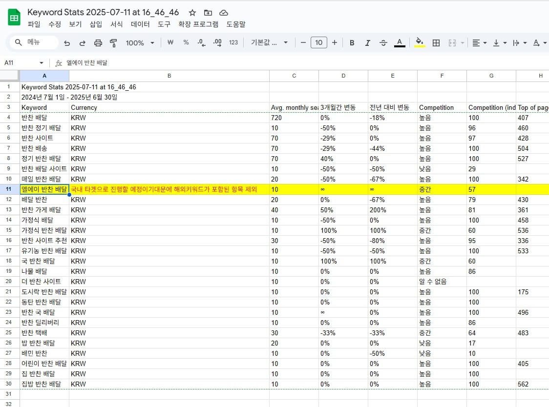 키워드 플래너를 통한 키워드 추출