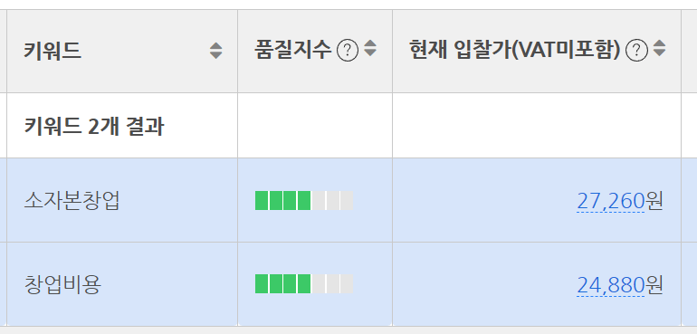 창업관련 키워드 입찰가 예상금액