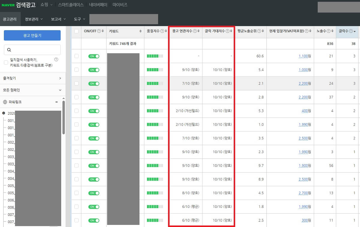 광고 연관 지수 클릭 기대지수