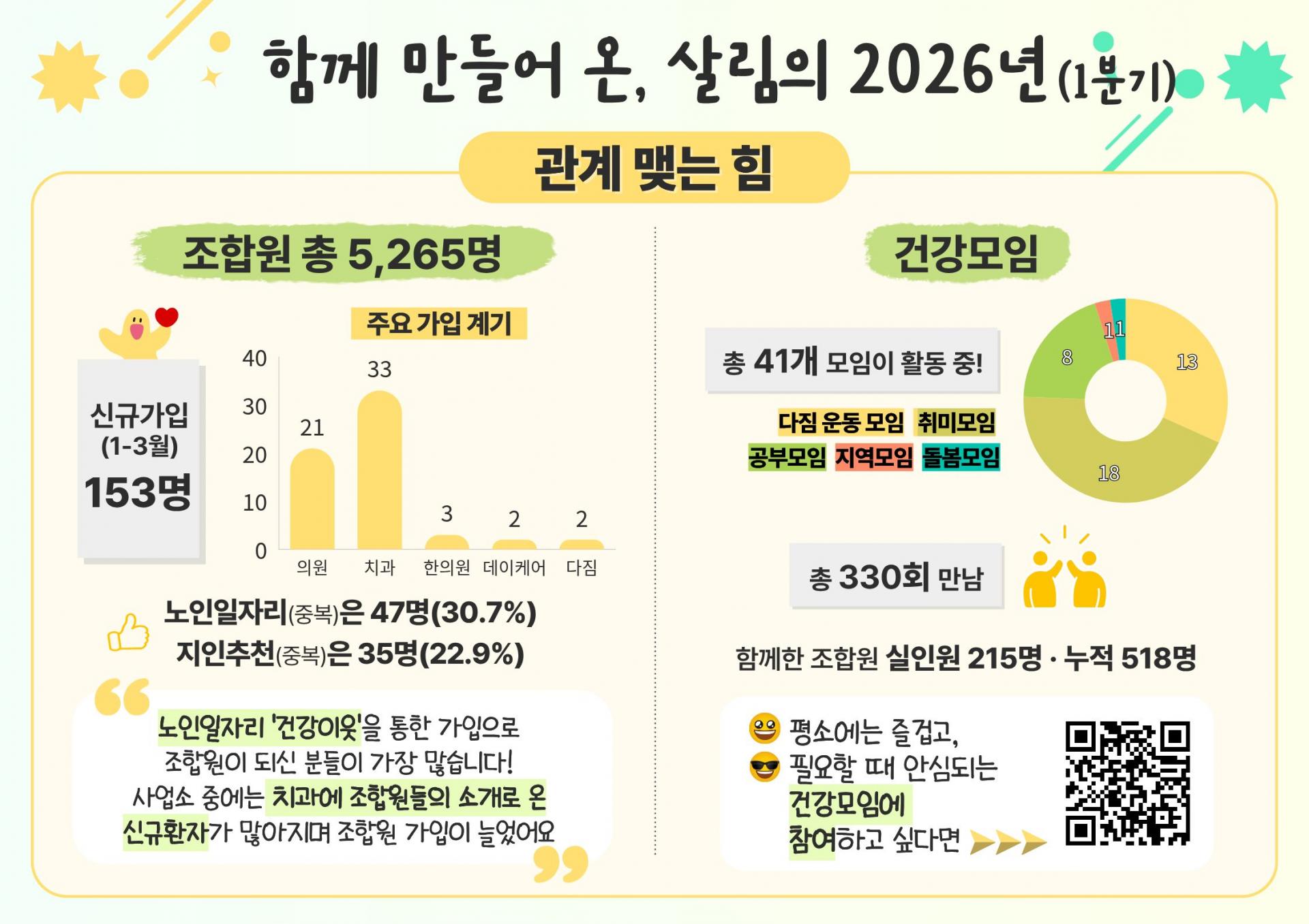 조합현황 2026년 분기별 리포트_1분기 (1).jpg