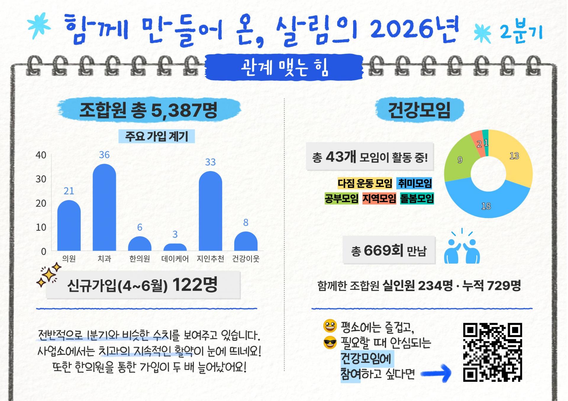 조합현황 2026년 분기별 리포트_2분기 (2).jpg