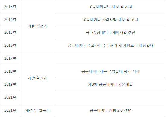 [ET시론]4차 산업혁명 시대의 데이터 경제