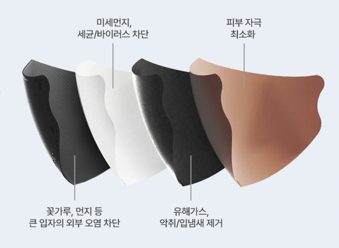 [NEW 에어로브레스 위클리] 가습패드 필요없는 자체 순환 가습 마스크 기내용 휴대용