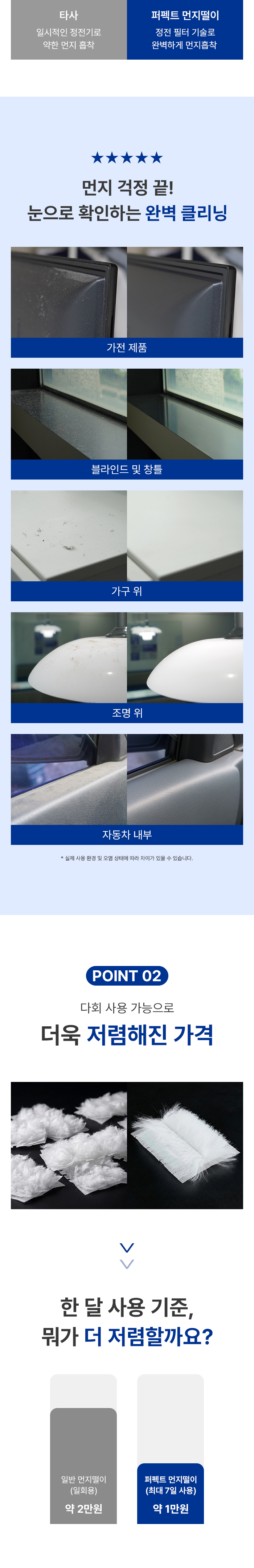 [업계 최초 정전 필터 탑재] 에리아 퍼펙트 먼지떨이